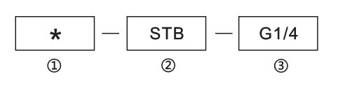 STB型节流阀型号说明