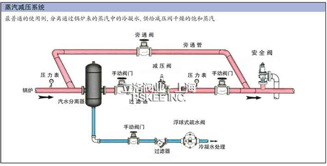 AS汽水分离器 蒸汽减压系统安装示意图