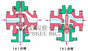 电动三通调节阀原理图1